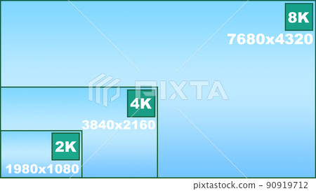 2k 4k 8k resolution comparison screen resolution display super high definition high definition 2k 4k 8k resolution comparison screen resolution display super high definition high definition 90919712