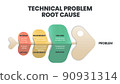 Technical Problem Root Cause infographic. A fishbone or cause and effect or Ishikawa diagram is a  brainstorming tool to analyze the root causes of an effect. Fish skeleton template for presentation. 90931314