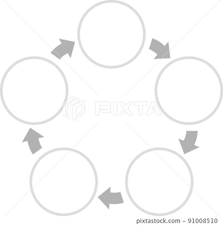 五個循環的圓圈和箭頭 五個循環的圓圈和箭頭 91008510