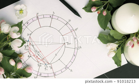 Astrological forecast, mysticism and science concept. Natal chart smartphone with Green screen astrology charts at spiritual seance. Fate And Karma Astrological forecast, mysticism and science concept. Natal chart smartphone with Green screen astrology charts at spiritual seance. Fate And Karma 91018213
