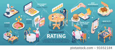 Restaurant Rating Infographics Restaurant Rating Infographics 91032184