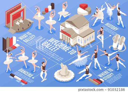 Isometric Ballet Flowchart Isometric Ballet Flowchart 91032186
