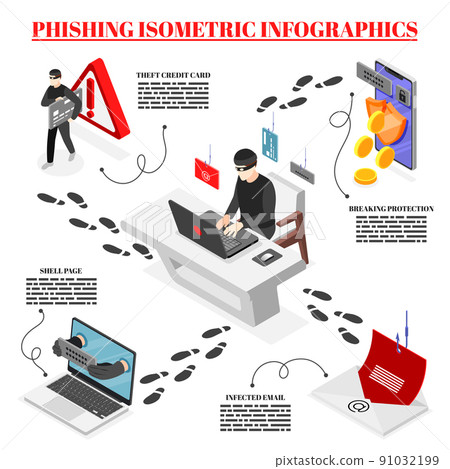Phishing Isometric Infographic Phishing Isometric Infographic 91032199