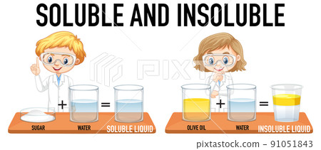 Science experiment for kids concept Science experiment for kids concept 91051843