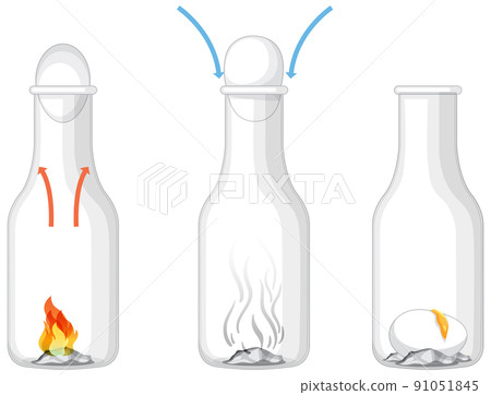 Science experiment to do at home with egg in a bottle Science experiment to do at home with egg in a bottle 91051845