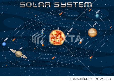 Solar system for science education Solar system for science education 91059205