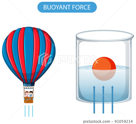 experiment 1 buoyant force and floating