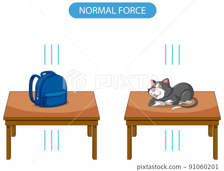 Normal force with object on the table Normal force with object on the table 91060201
