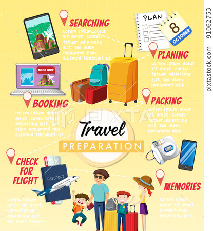Travel preparation infographic design Travel preparation infographic design 91062753