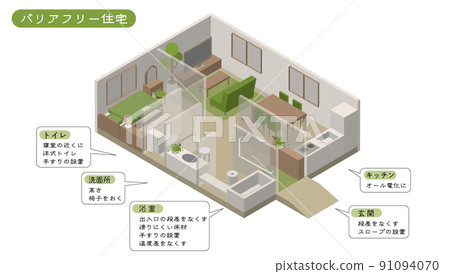 等距無障礙房屋圖 等距無障礙房屋圖 91094070
