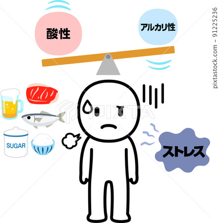 People with an acidic body, acidic foods, stress 91225236