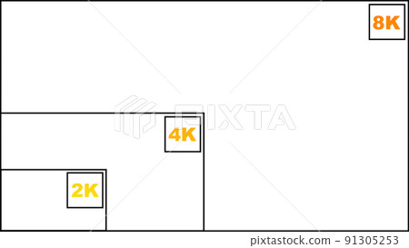 2k 4k 8k分辨率對比屏幕分辨率顯示白色超高清高清 2k 4k 8k分辨率對比屏幕分辨率顯示白色超高清高清 91305253
