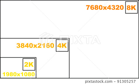 2k 4k 8k分辨率對比屏幕分辨率顯示白色超高清高清 91305257