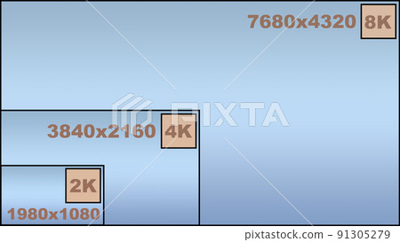 2k 4k 8k resolution comparison screen resolution display blue super high definition high definition 91305279