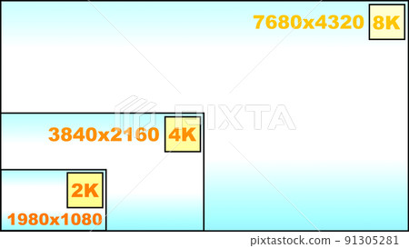 2k 4k 8k resolution comparison screen resolution display blue super high definition high definition 91305281