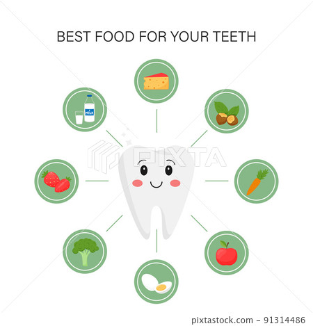 Elements of infographics. Products that are useful for dental health. Happy, healthy, beautiful tooth character surrounded by icons with products. Medical illustration in cartoon style on white. Elements of infographics. Products that are useful for dental health. Happy, healthy, beautiful tooth character surrounded by icons with products. Medical illustration in cartoon style on white. 91314486