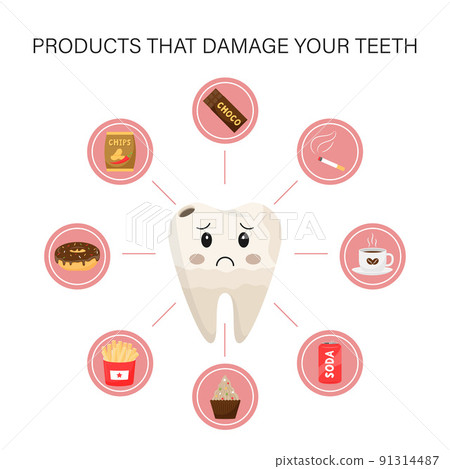 Medical infographics. Products that are destructive and harmful to tooth enamel.A sad, mottled, yellow tooth with caries is surrounded by round icons with products. Cartoon-style illustration on white 91314487