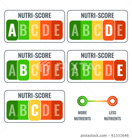 Nutri score nutrition system product value choice 91331646