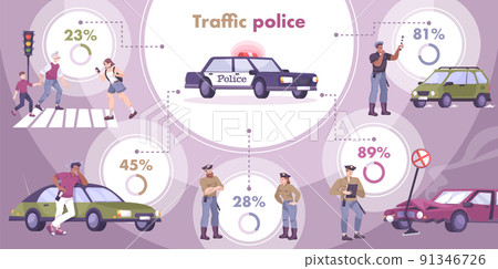 Traffic Police Infographic Set 91346726