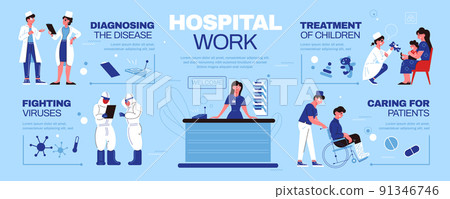 Hospital Work Medicine Infographics 91346746