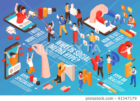 Social Media Hype Infographics Social Media Hype Infographics 91347179