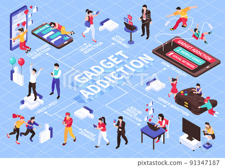 Gadget And Games Addiction Flowchart Gadget And Games Addiction Flowchart 91347187