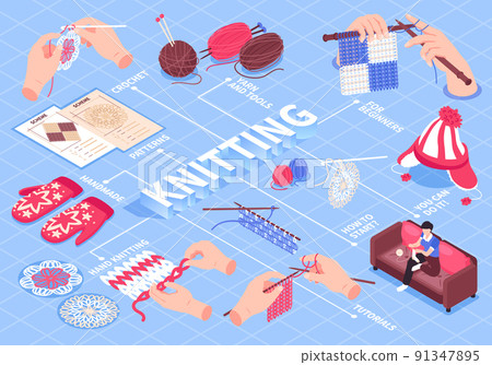 Knitting Isometric Flowchart Composition Knitting Isometric Flowchart Composition 91347895