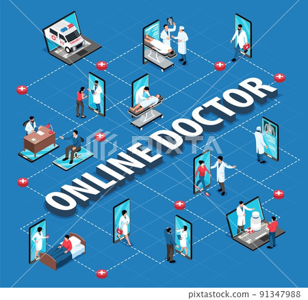 Isometric Online Doctor Flowchart 91347988