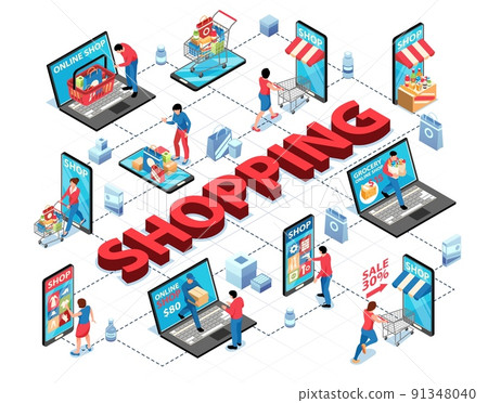 Shopping Isometric Flowchart Composition 91348040