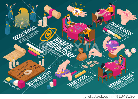 Occult Isometric Flowchart Composition Occult Isometric Flowchart Composition 91348150