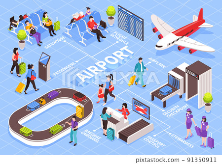 Airport Isometric Flowchart Composition 91350911