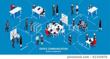Business Relationships Isometric Infographics Business Relationships Isometric Infographics 91350976