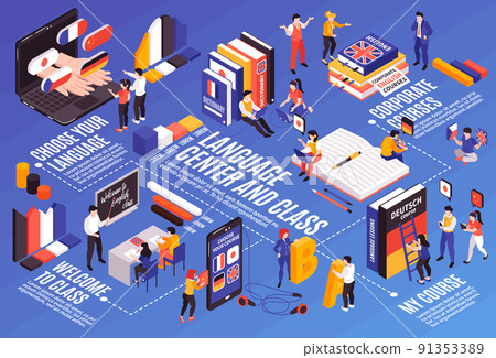 Language Center Isometric Flowchart 91353389