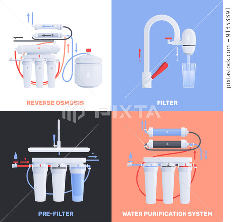Water Filter Flat Icon Set Water Filter Flat Icon Set 91353391