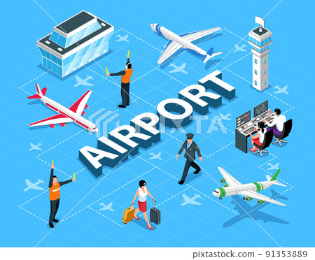 Isometric Airport Flowchart 91353889