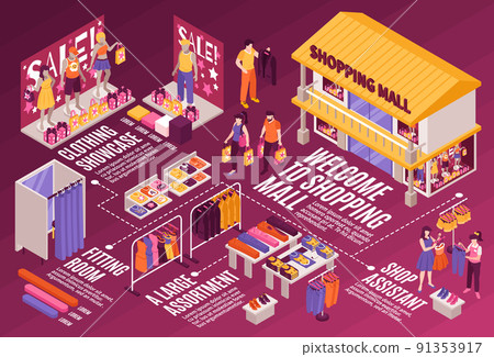 Shopping Mall Isometric Flowchart 91353917