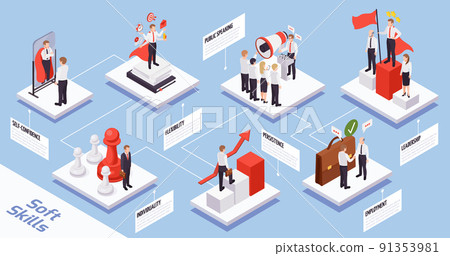 Soft Skills Isometric Flowchart Soft Skills Isometric Flowchart 91353981