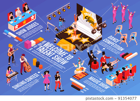 Talent Show Isometric Flowchart 91354077