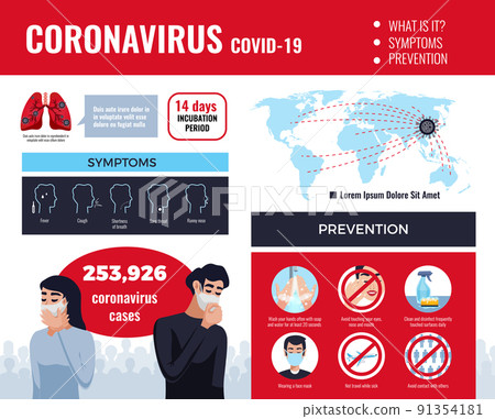Medicine Coronavirus Worldwide Infographics 91354181