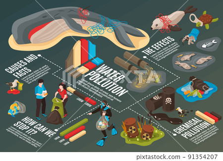 Water Pollution Infographics Background Water Pollution Infographics Background 91354207