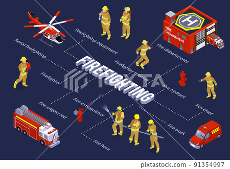 Firefighting Isometric Flowchart 91354997