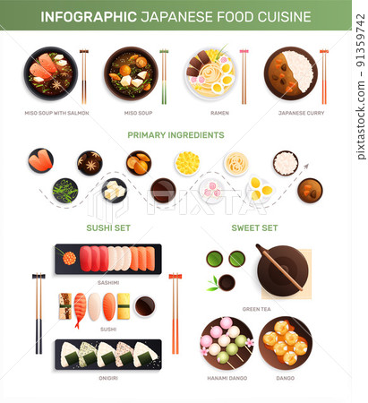 Traditional Japanese Cuisine Infographics Traditional Japanese Cuisine Infographics 91359742