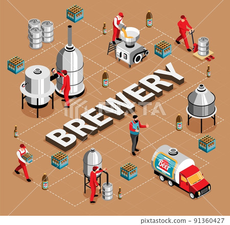 Brewery Isometric Flowchart Brewery Isometric Flowchart 91360427