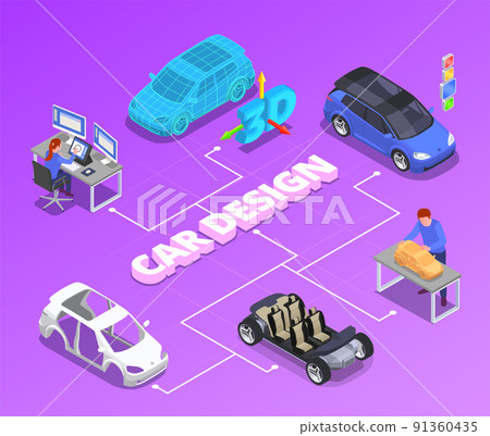Car Designer Profession Flowchart 91360435