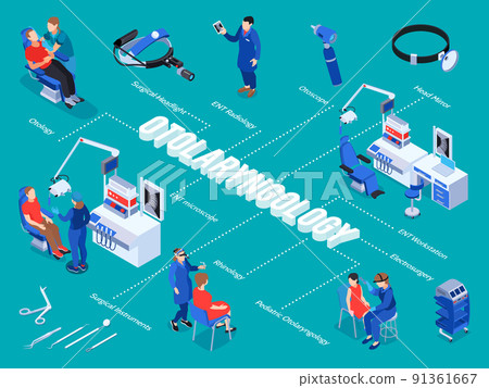 Otolaryngology Doctor Isometric Flowchart Otolaryngology Doctor Isometric Flowchart 91361667