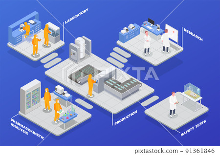 Isometric Pharma Production Composition 91361846