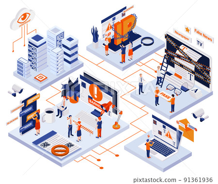 Internet Censorship Isometric Composition 91361936