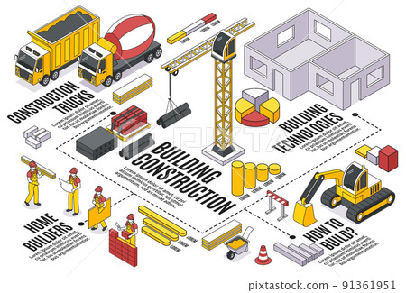 Isometric Builders Flowchart Composition Isometric Builders Flowchart Composition 91361951