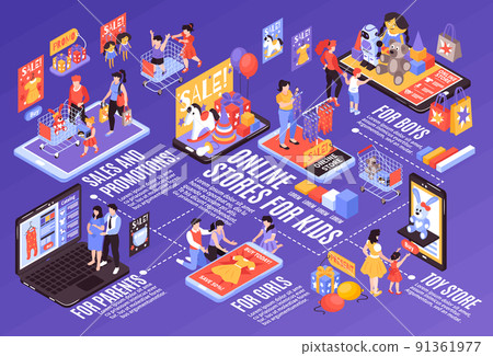 Kids Online Shopping Flowchart Kids Online Shopping Flowchart 91361977