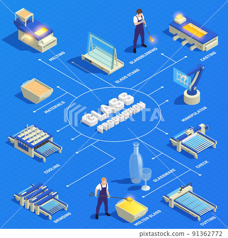 Glass Production Isometric Flowchart 91362772